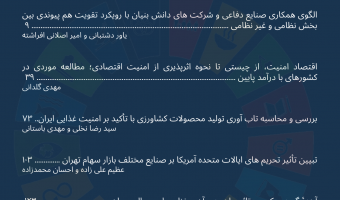 آینده گروه بریکس و تأثیر راهبردی آن بر نظم پولی و مالی جهان